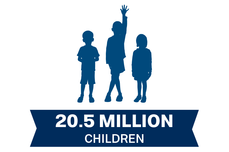 20.5 million children.