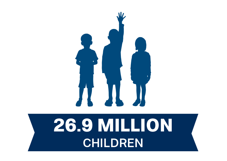 26.9 million children